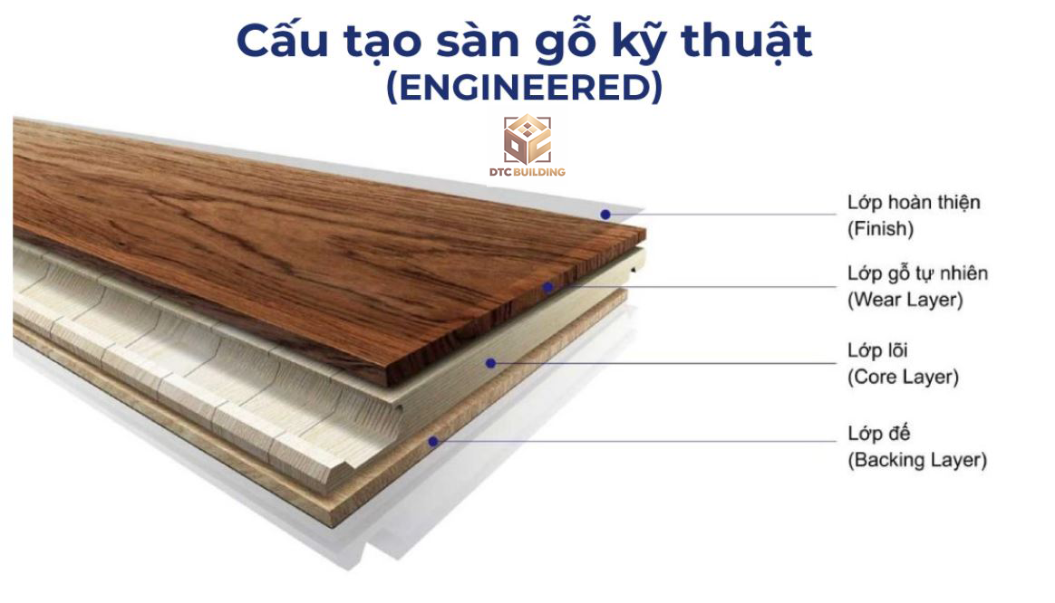 Cấu Tạo Của Sàn Gỗ Kỹ Thuật